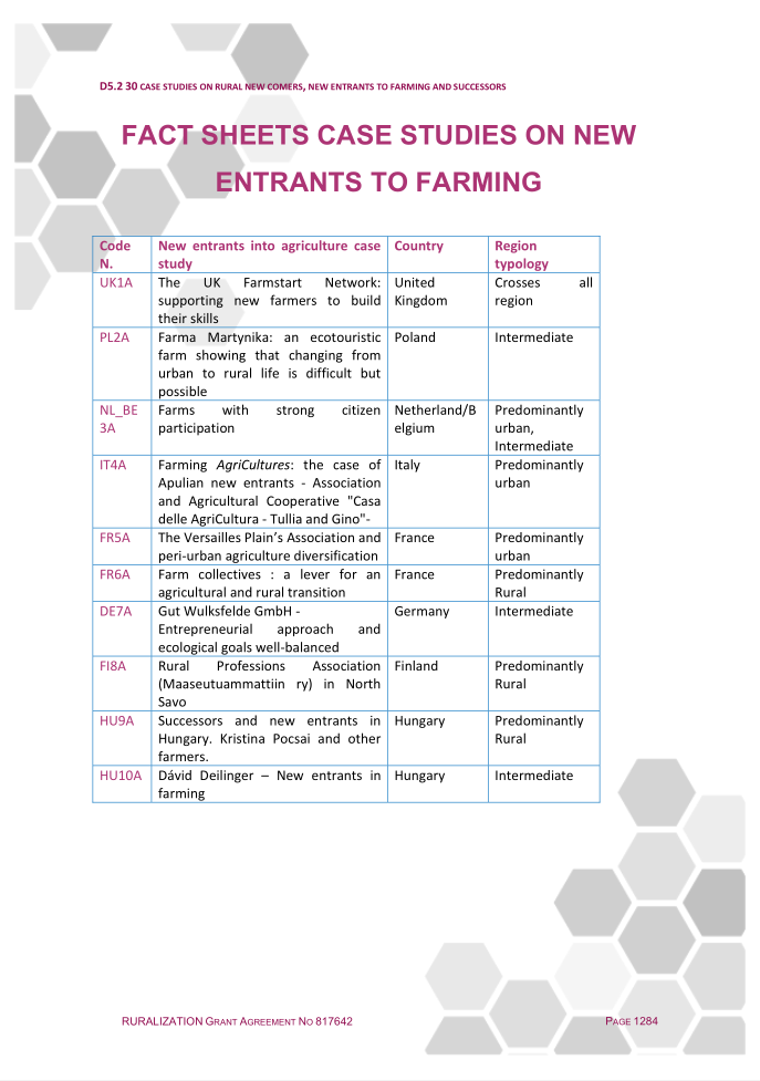 Case studies on new entrants to farming