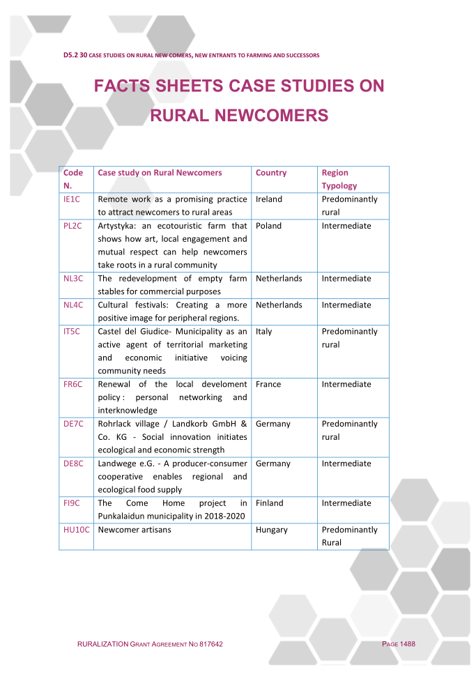 Case studies on rural newcomers