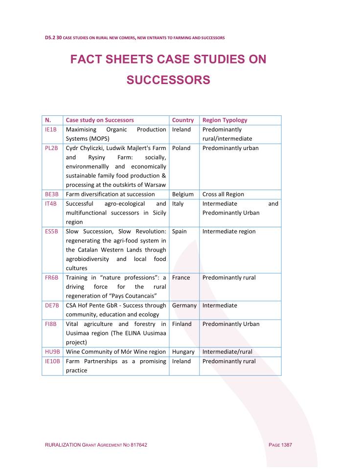 Case studies on succession