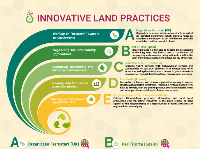 portada-Innovative-land-practices